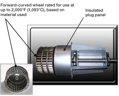 FIGURE 2. Forward-curved high-temperature fan.